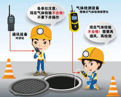 有限空间安全作业操作规程